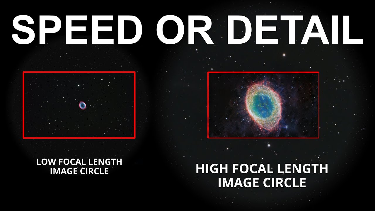 Understanding Focal Length: Trading Speed for Detail