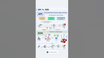 API vs SDK: Simplified! 🤔