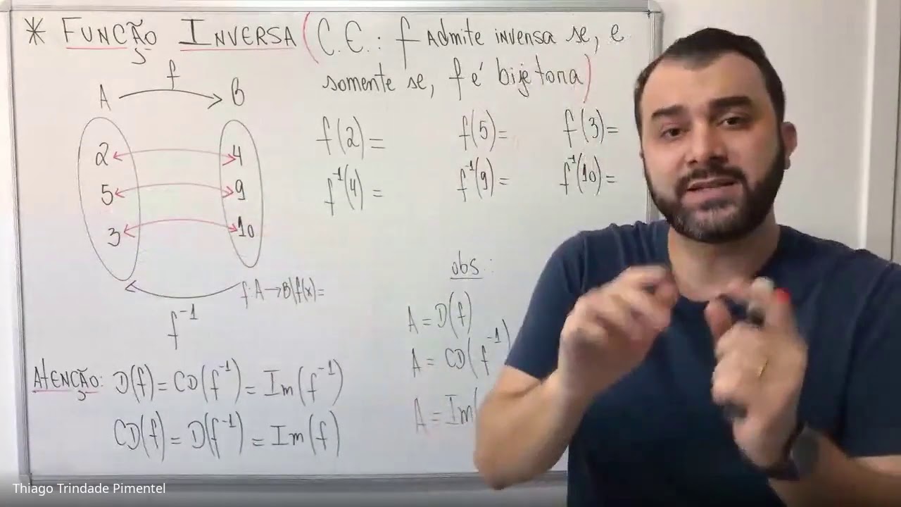 Função Inversa (Teoria) - YouTube