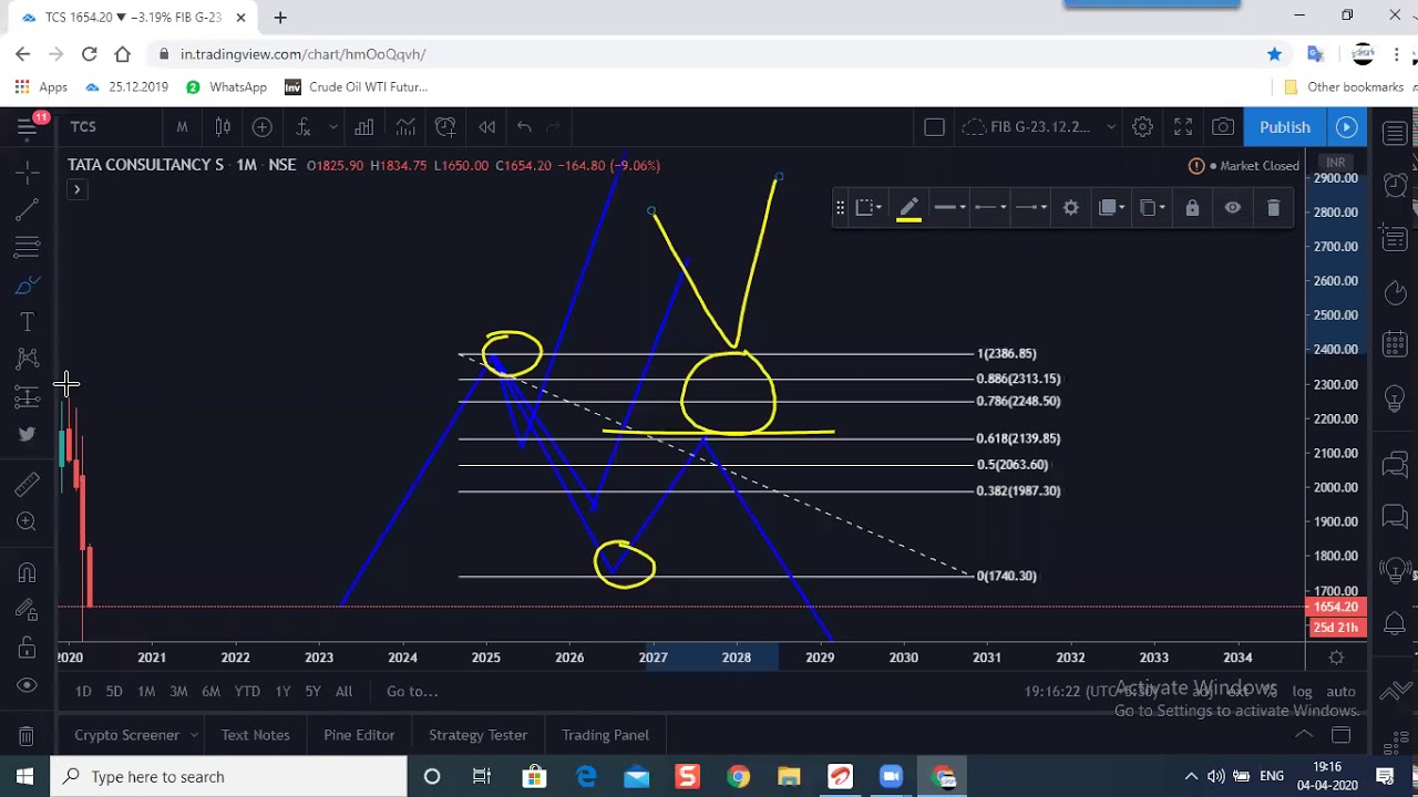 BASIC TECHNICAL ANALYSIS - YouTube
