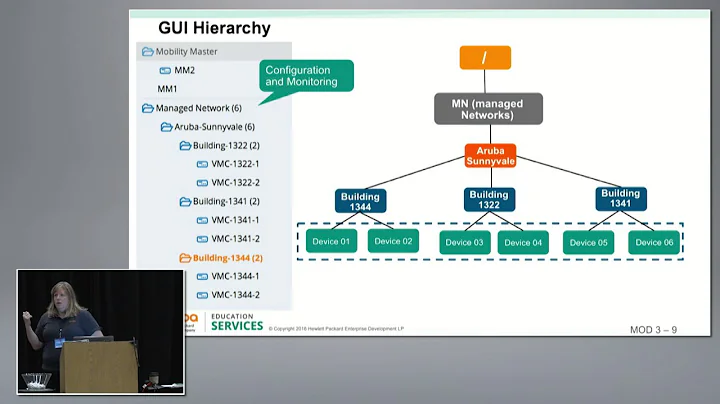 New ArubaOS 8 | Kimberly Graves | WLPC US Phoenix ...