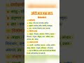 आइए शुरू करते हैं — आज का हिंदी ज्ञान | छोटा बात बड़ा ज्ञान Part 6 | Nirnayak Point #upsc #uksssc