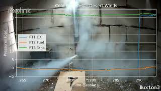 Desert Winds Cold Flow Test #1 | Project Sunride