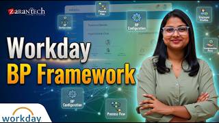 Business Process Framework in Workday HCM | ZaranTech