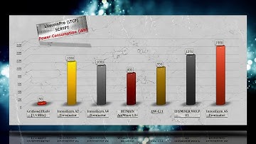 LitecoinPro Mining Hashrate|Power usage |ASICS Comparison | Scrypt algo
