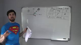 Tutorial 2.5 - Ron Bessler - Coulomb's law -  q=