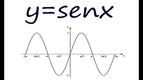 Gráfica De La Función Seno