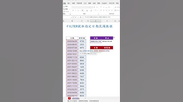 EXCEL函数：FILTER提取指定日期范围数据 #exceltips