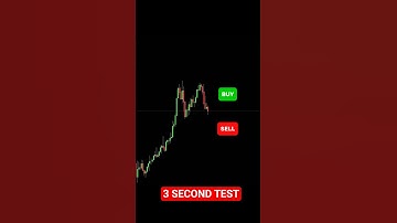 Most Traders Get This WRONG