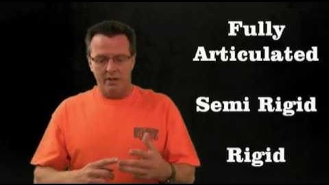 Day #14 The 3 Types Of Rotor Systems Helicopter Online Ground School