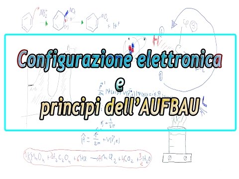 Video: La configurazione è s?