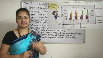 CBSE CA Computer Application Class-9 Ch-11 Spreadsheet Tool-OO Calc-II Part-2