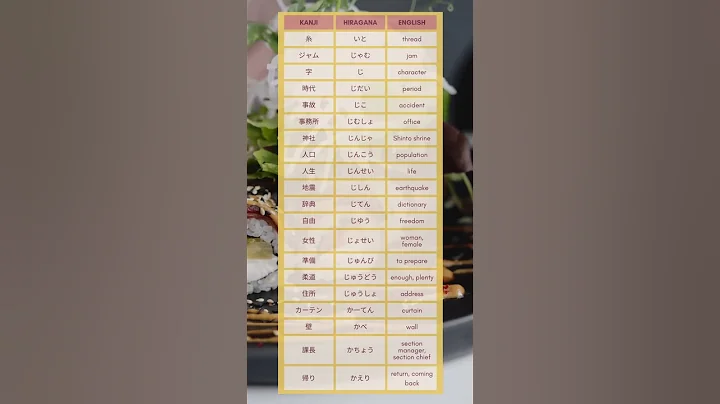 Daily Japanese Vocabulary for JLPT N4 Learners Ep. 5