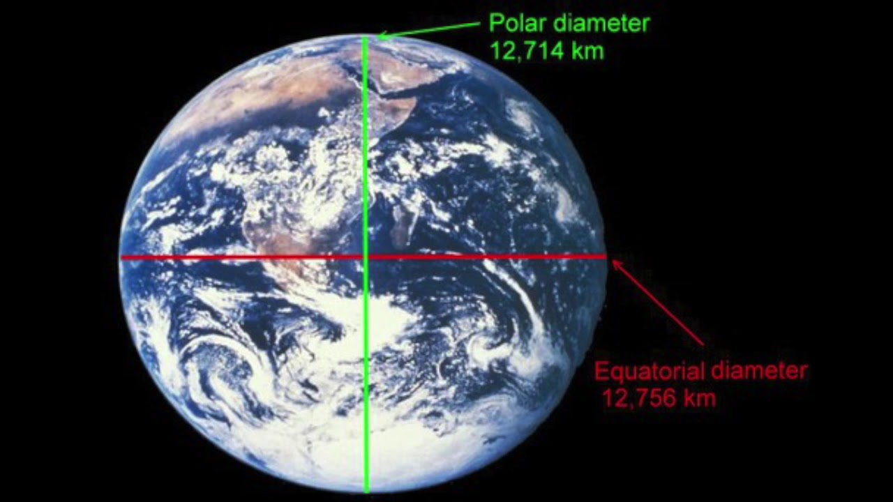 Радиус земли в километрах. Земля сплюснута у полюсов. Радиус планеты земля. Окружность нашей планеты земля. Радиус земли фото.
