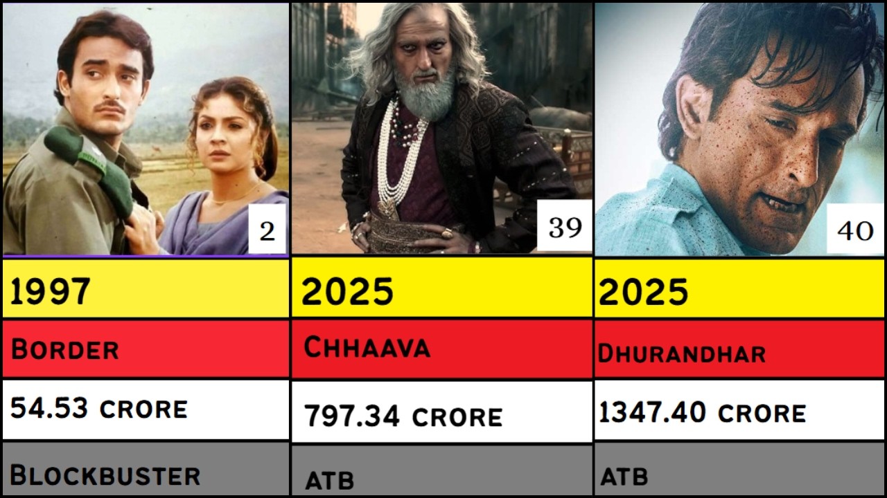 Akshaye Khanna Hits And Flops Movies List | Akshaye Khanna All Movies List | Dhurandhar