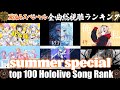 【hololive/夏休みスペシャル】ホロライブ全曲総視聴数ランキングTOP100　  　 SUMMER SPECIAL 100 All-time Most Viewed hololive songs