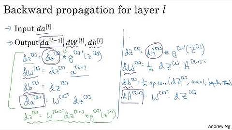 Forward and Backward Propagation in Neural Networks by Prof. Andrew NG