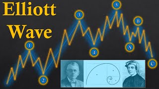 The ULTIMATE Beginner&#39;s Guide to the ELLIOTT WAVE THEORY