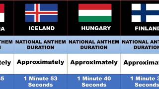 Countries Wise National Anthem Duration--Searchme All-In-One-Dunia