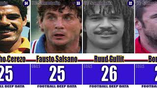 Ranking UC Sampdoria - Top 50 Goal Scorers of all time #1
