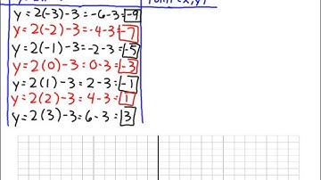 MFM2P - Linear Test Review - Part 2 of 4