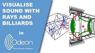 Sound visualisation with rays and billiards in ODEON Room Acoustics Software