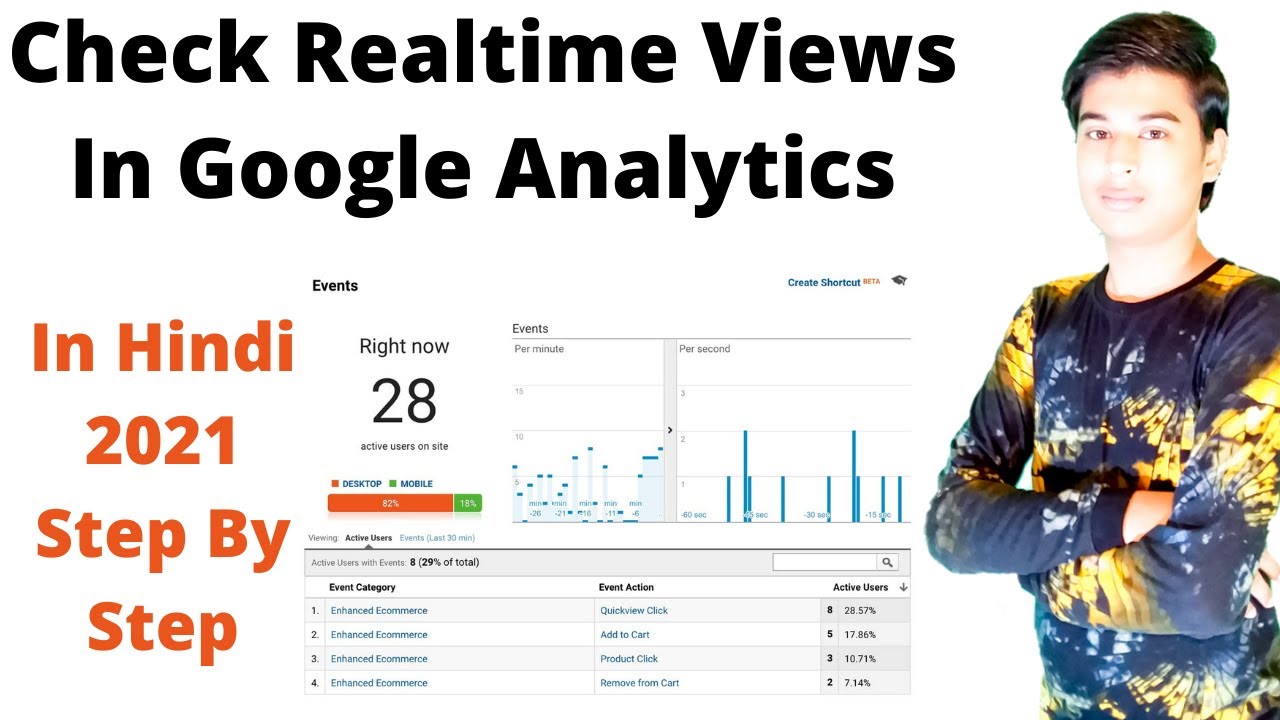 how to check real time traffic in google analytics | how to use google analytics