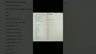 Urine Culture Report Urine Culture And Sensitivity Test Report