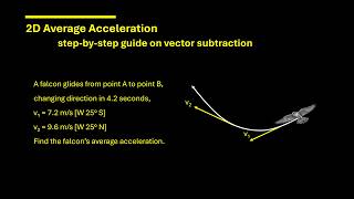 Average Acceleration in 2D — Step by Step to Subtract Vectors Part 2