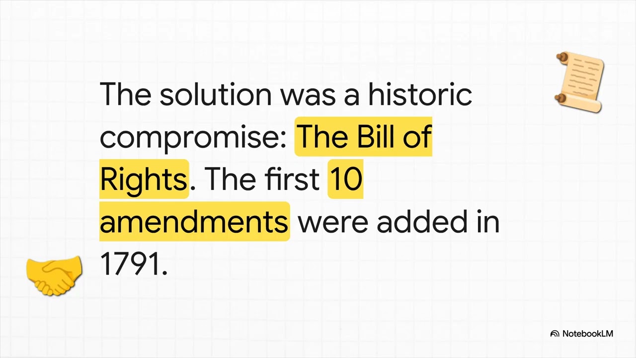 U.S. Constitution, Branches, Bill of Rights, Lobbying, and Interest Groups