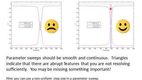 Lecture 14 CEM    Examples of Finite Difference Frequency Domain
