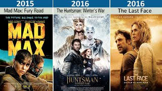 Charlize Theron  All Movies List (1995-2023) | Top Movies of Charlize Theron