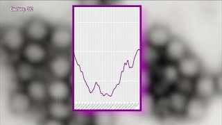 Health officials tracking increase in norovirus, the highly contagious 