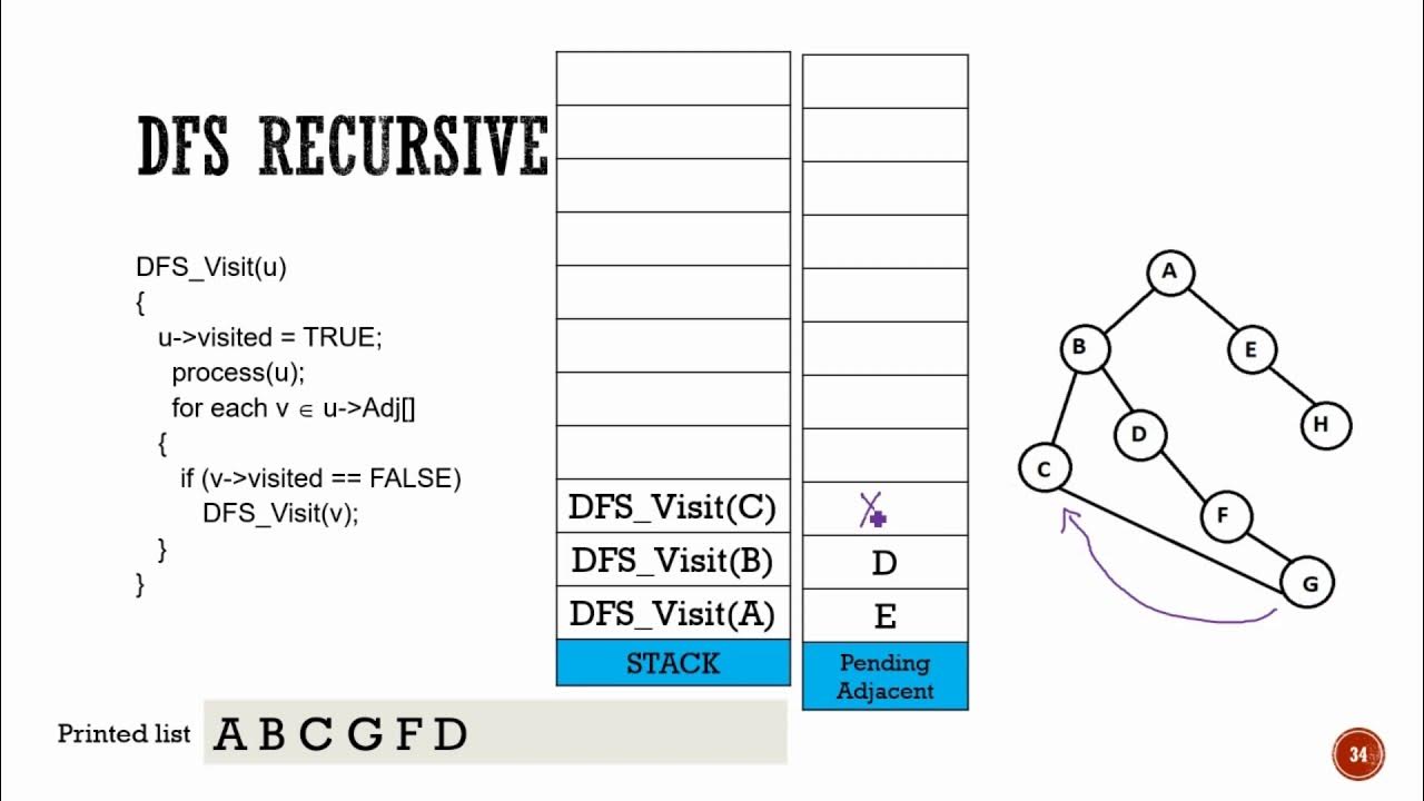 Depth First Search 3: Recursive Implementation - YouTube