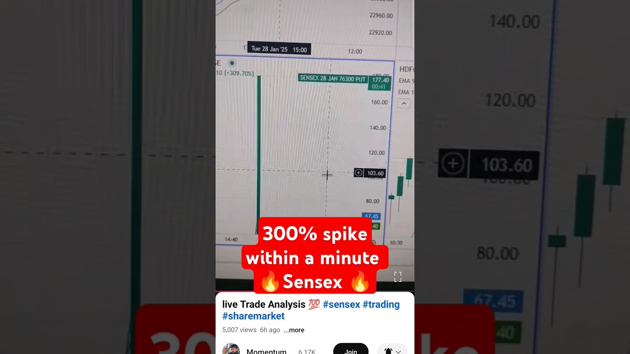 Sensex Monthly Expiry!! 