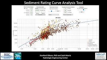 HEC-RAS Rating Curve Calculator (Alpha Version) - Math and Methods