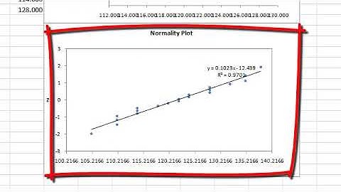 QI Macros Normality Test