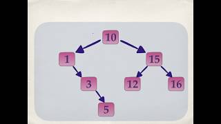 Height of Binary Tree |Binary Search Tree | Insertion