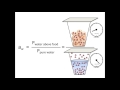 Moisture content and water activity