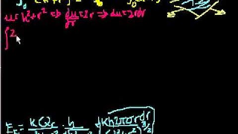 Proof Advanced Field from infinite plate part 2 in Bangla