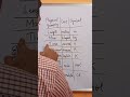 The 7 fundamental quantities in Physics - their S.I units and symbols
