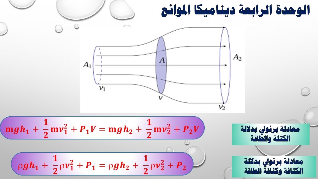 معادلة برنولي