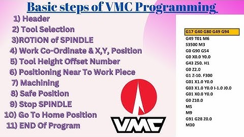 Basic Steps of VMC programming | VMC programming Beginner #vmc ,#cnc