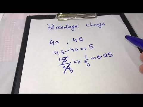 Develop basic math skills | Percentage change | Everyday life examples | Explanation in Urdu