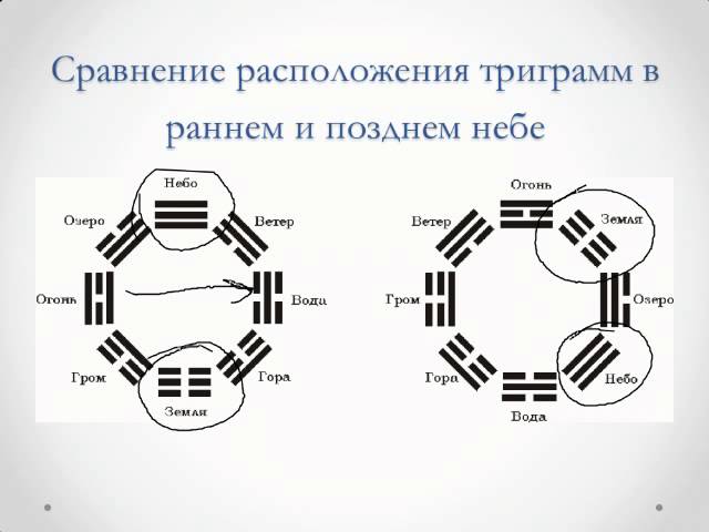 Восемь триграмм 11 20 23
