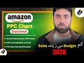 Amazon PPC Chart Explained | Amazon PPC | Boost Sales| 2026