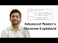 Master's Theorem (Advanced) Explained | Solve Complex Recurrence Relations Easily | DAA 22