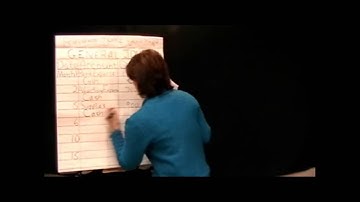 Accounting Basics: Lesson 4 - Analyzing Transactions into Debit and Credit Parts - part 2