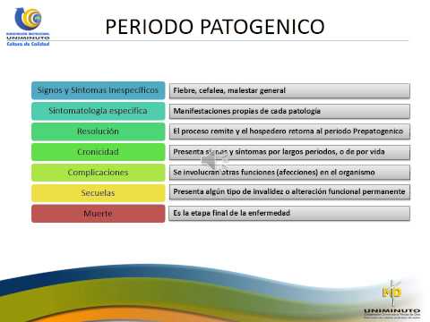 Historia Natural de la Enfermedad - YouTube