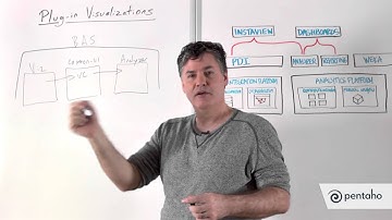 The Architecture Behind Plug-In Visualizations